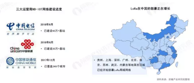 2019年物聯(lián)網(wǎng)行業(yè)市場研究報告-NB、lora發(fā)展