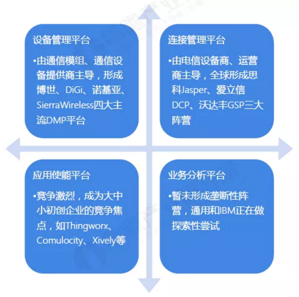 2019年物聯(lián)網(wǎng)行業(yè)市場研究報告-物聯(lián)網(wǎng)競爭格局