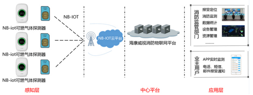 JT-HK100-N獨立式可燃氣體探測器應(yīng)用