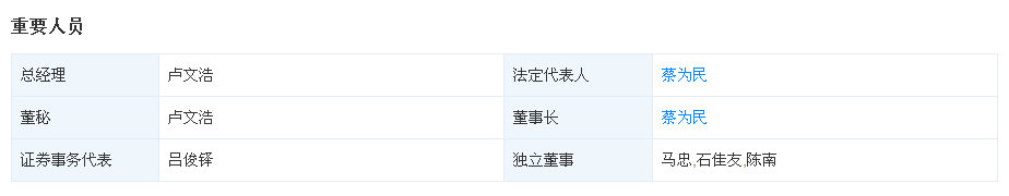 青鳥消防重要人員組成