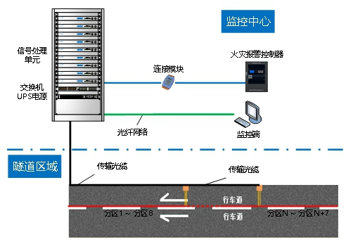 TGW-380D-02光纖光柵線型感溫火災探測器應用場所