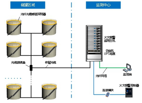 TGW-3101光纖光柵儀表石油石化典型應用