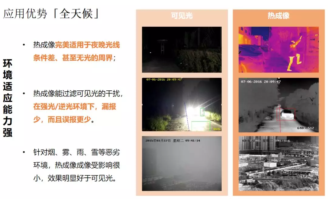 熱成像主要三大用途就是防火防盜和非接觸測溫。