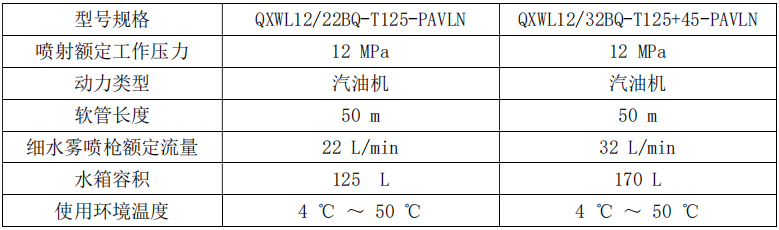 推車式細(xì)水霧滅火裝置 細(xì)水霧槍技術(shù)參數(shù)