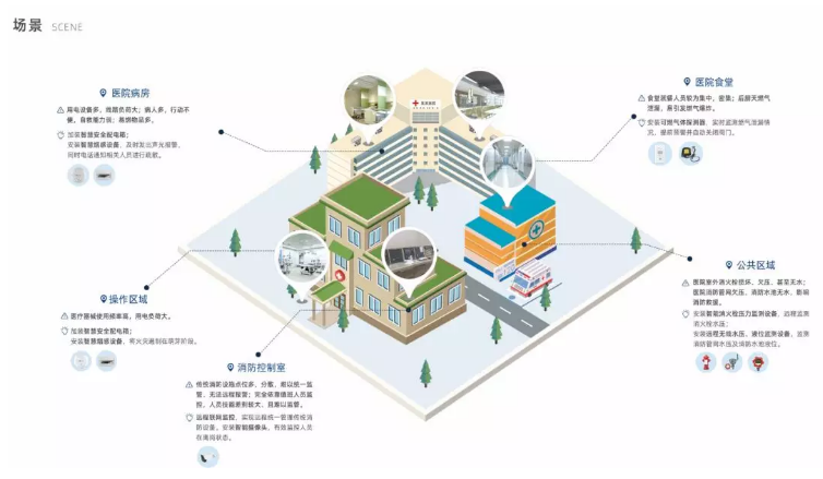 疫情之下，中消云醫(yī)療衛(wèi)生機(jī)構(gòu)智慧消防解決方案助力全國醫(yī)療單位消防安全建設(shè)