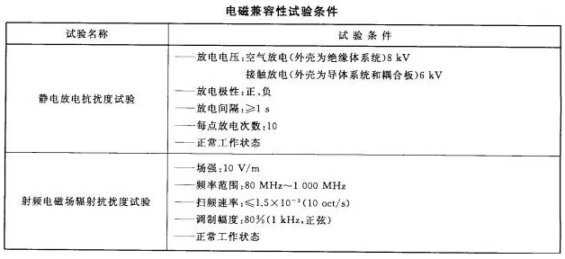 火災(zāi)報(bào)警系統(tǒng)的無(wú)線(xiàn)通信電磁兼容性要求