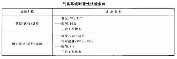 火災(zāi)報(bào)警系統(tǒng)的無(wú)線(xiàn)通信氣候環(huán)境耐受性功能要求
