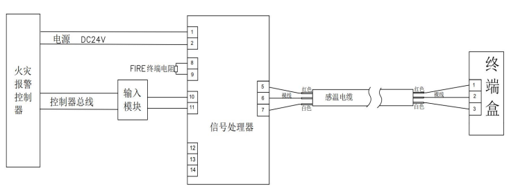 JTW-LD-PTA200A-138纜式線型感溫火災(zāi)探測(cè)器