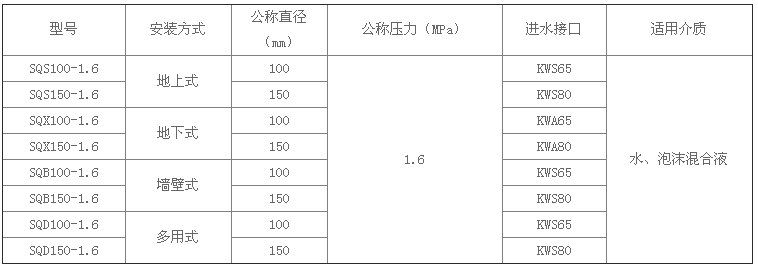 消防水泵接合器型號(hào)規(guī)格及主要技術(shù)參數(shù)