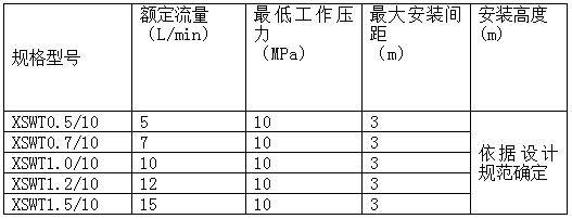 高壓細(xì)水霧噴嘴 細(xì)水霧噴頭技術(shù)參數(shù)