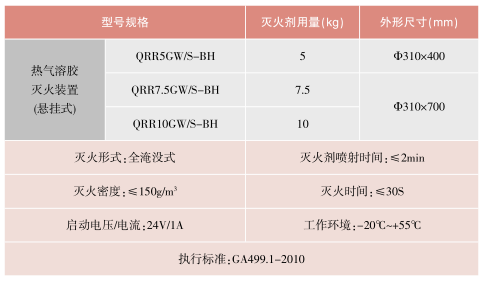 懸掛式S型熱氣溶膠滅火裝置選型及參數(shù)