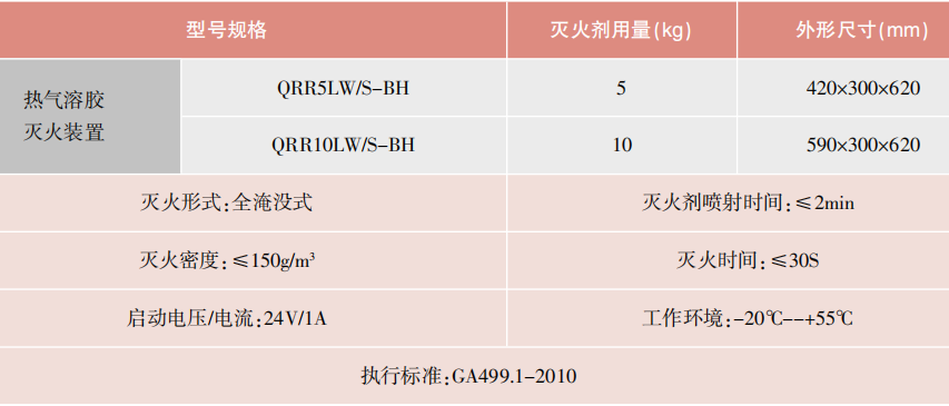 落地式S型熱氣溶膠滅火裝置性能參數(shù)