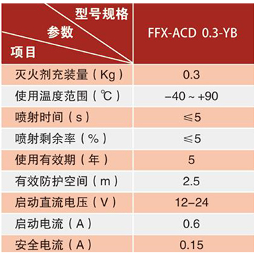 FFX-ACD0.3-YB超細(xì)干粉自動(dòng)滅火裝置技術(shù)參數(shù)