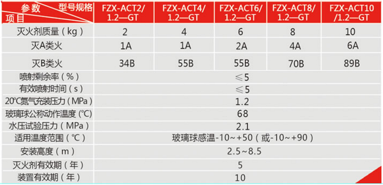 FZX-ACT2(4/6/8/10)/1.2-GT貯壓懸掛式超細(xì)干粉滅火裝置技術(shù)參數(shù)