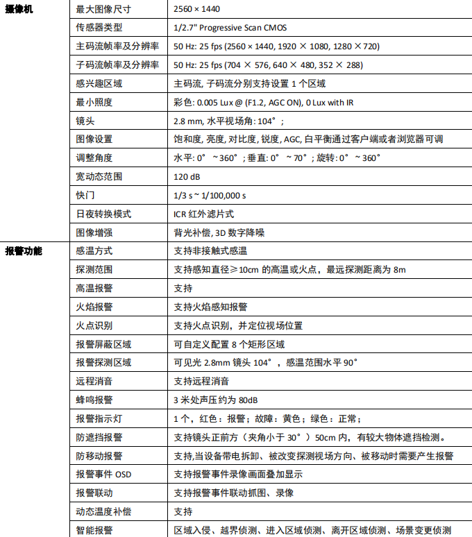 NP-FVW100安消智能攝像機技術(shù)參數(shù)