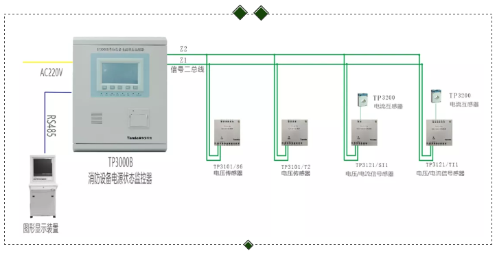 電壓傳感器、電壓/電流信號(hào)傳感器（二線制）
