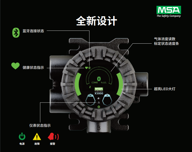 ULTIMA X5000氣體探測(cè)器產(chǎn)品細(xì)節(jié)特點(diǎn)