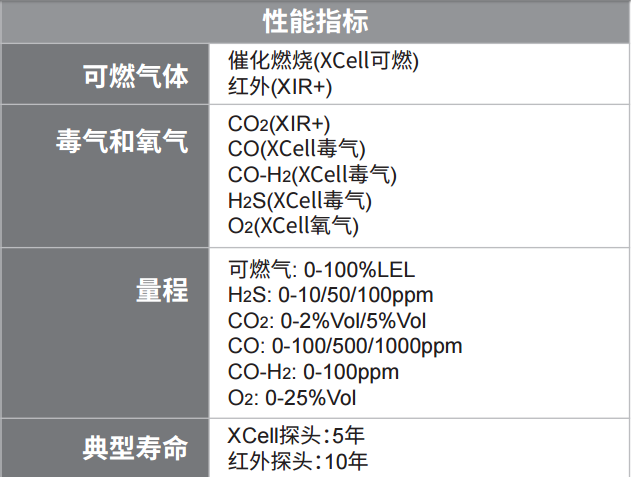 ULTIMA X5000氣體探測(cè)器技術(shù)參數(shù)