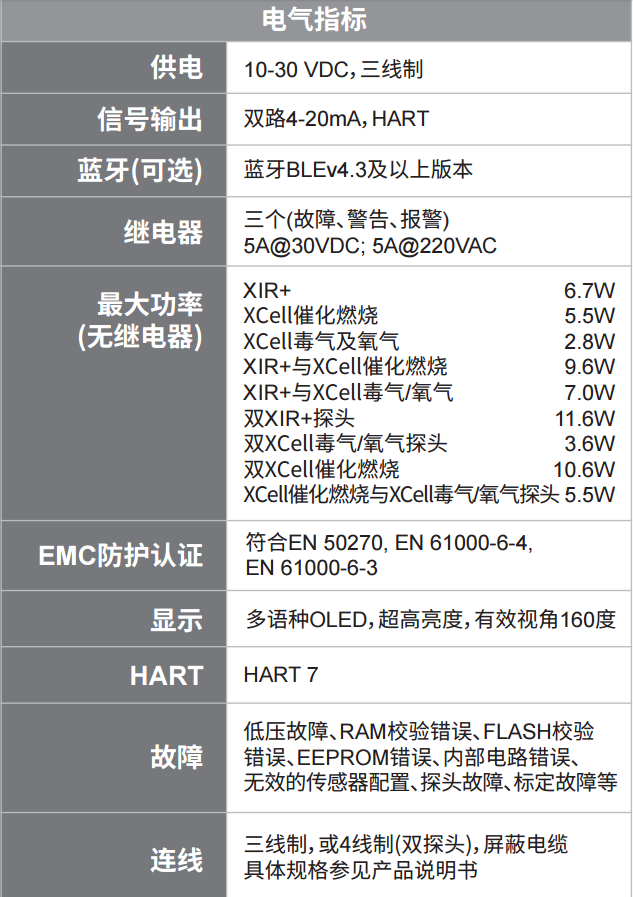 ULTIMA X5000氣體探測(cè)器技術(shù)參數(shù)
