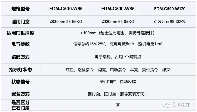 新品|海灣FDM-C500系列二線制防火門閉門器上市