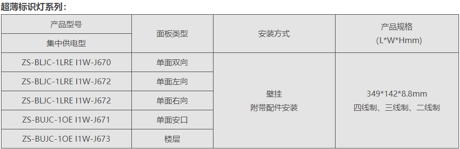 超薄標識燈