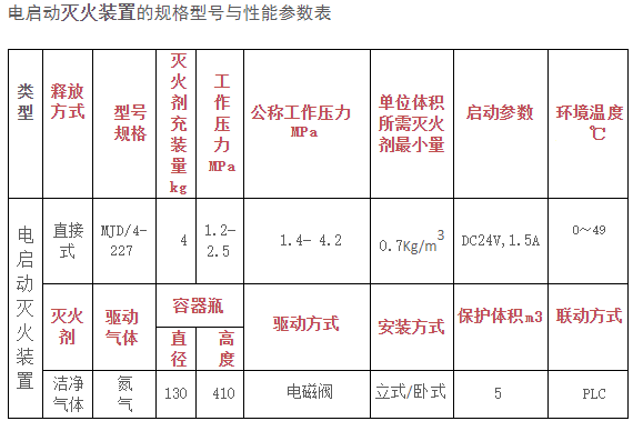 電啟滅火器參數(shù)