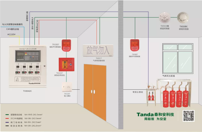 TX3042C氣體滅火控制系統(tǒng)圖