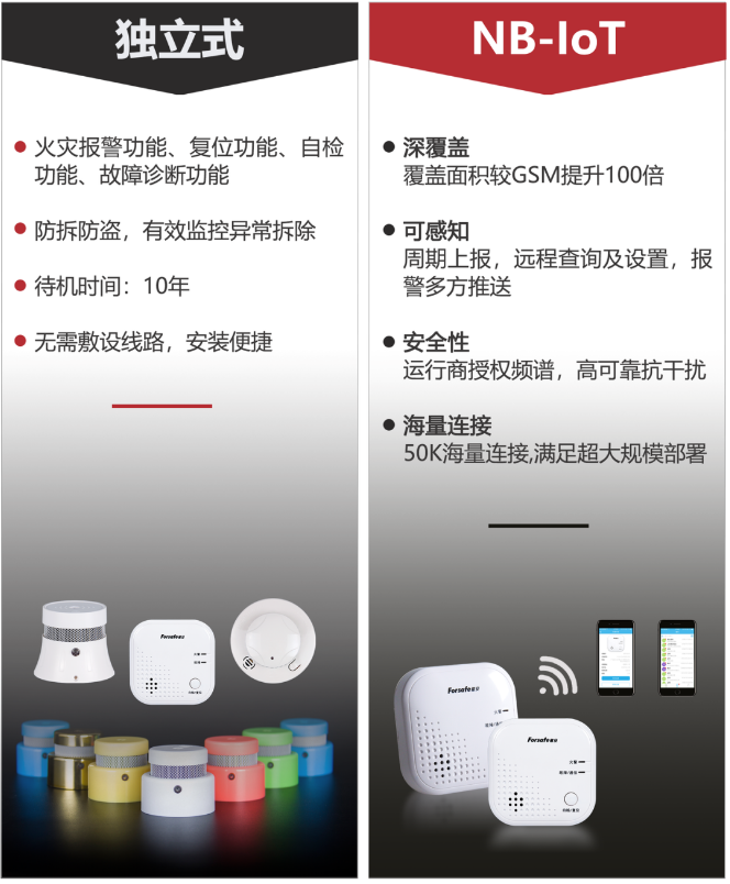 聚焦老舊小區(qū)改造，賦安獨立式感煙火災探測報警器