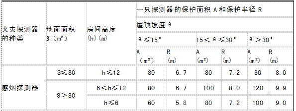 感煙探測(cè)器安裝距離