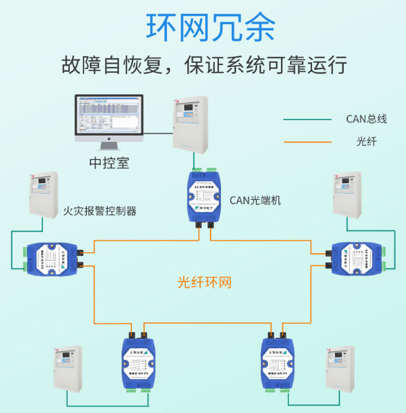 適配國內(nèi)主流消防主機的CAN光纖轉(zhuǎn)換器