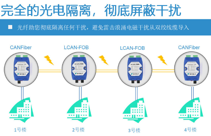 適配國內(nèi)主流消防主機的CAN光纖轉(zhuǎn)換器