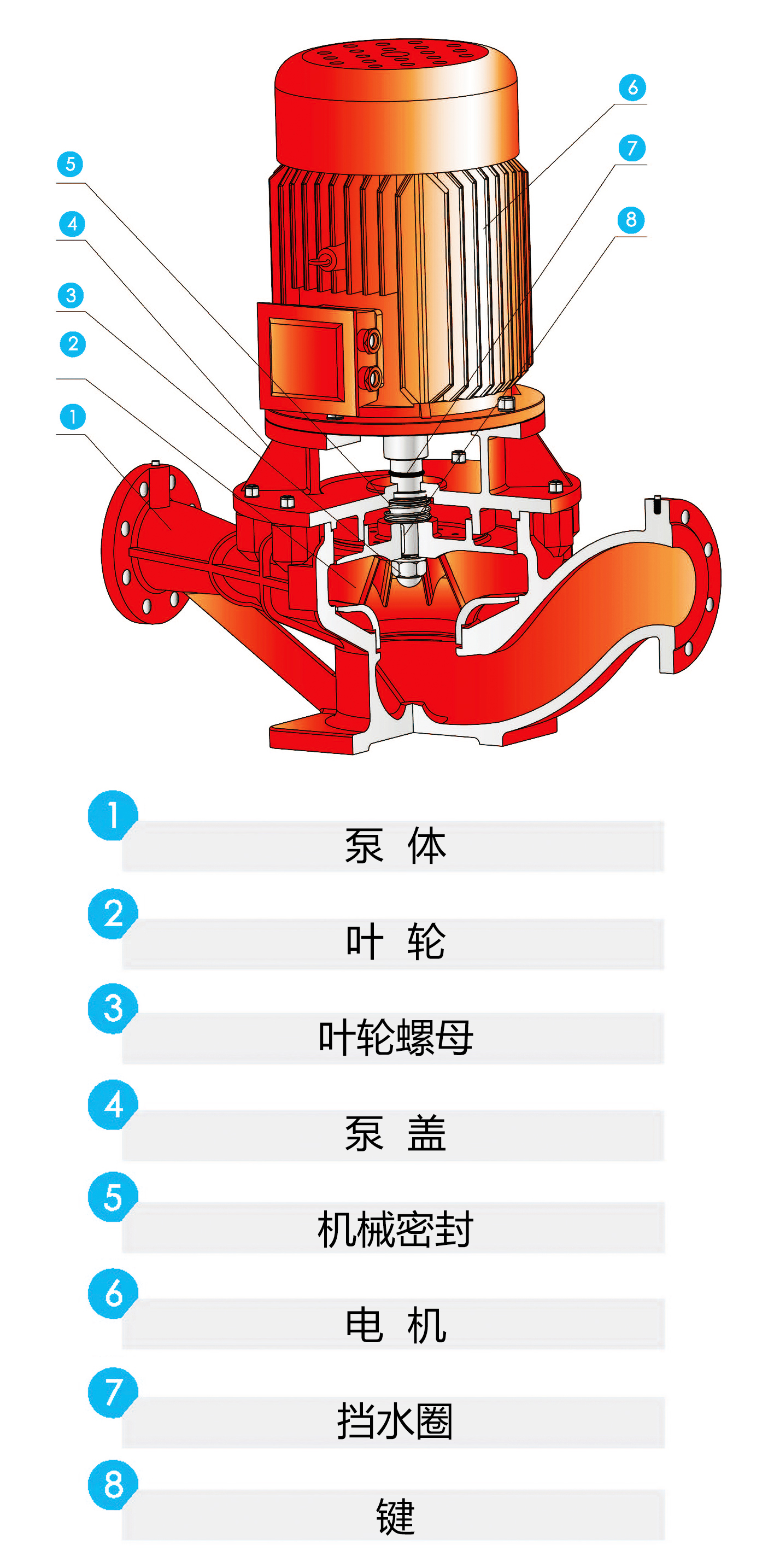 結構
