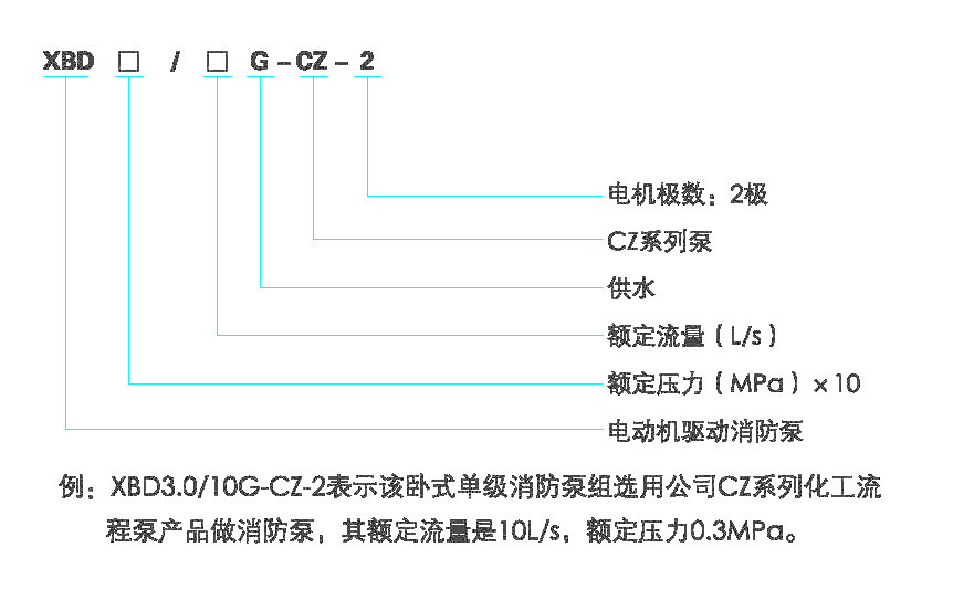 型號