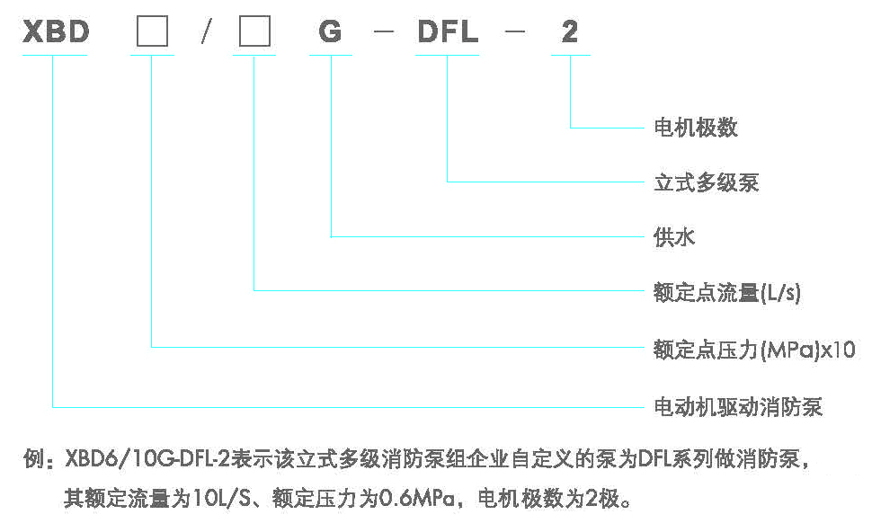 型號