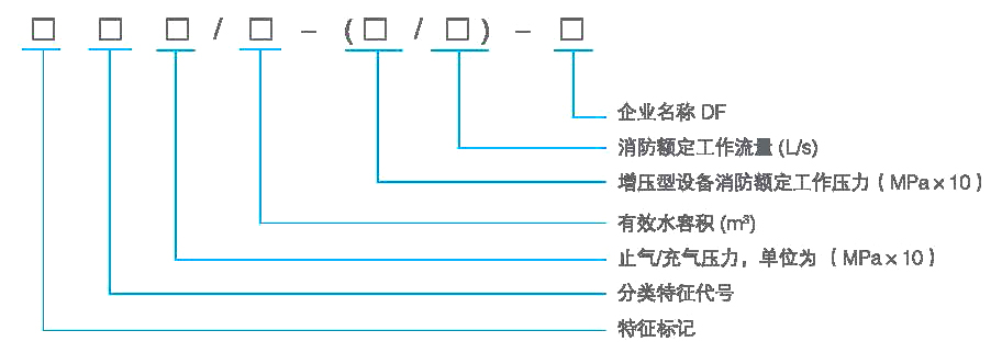 型號(hào)