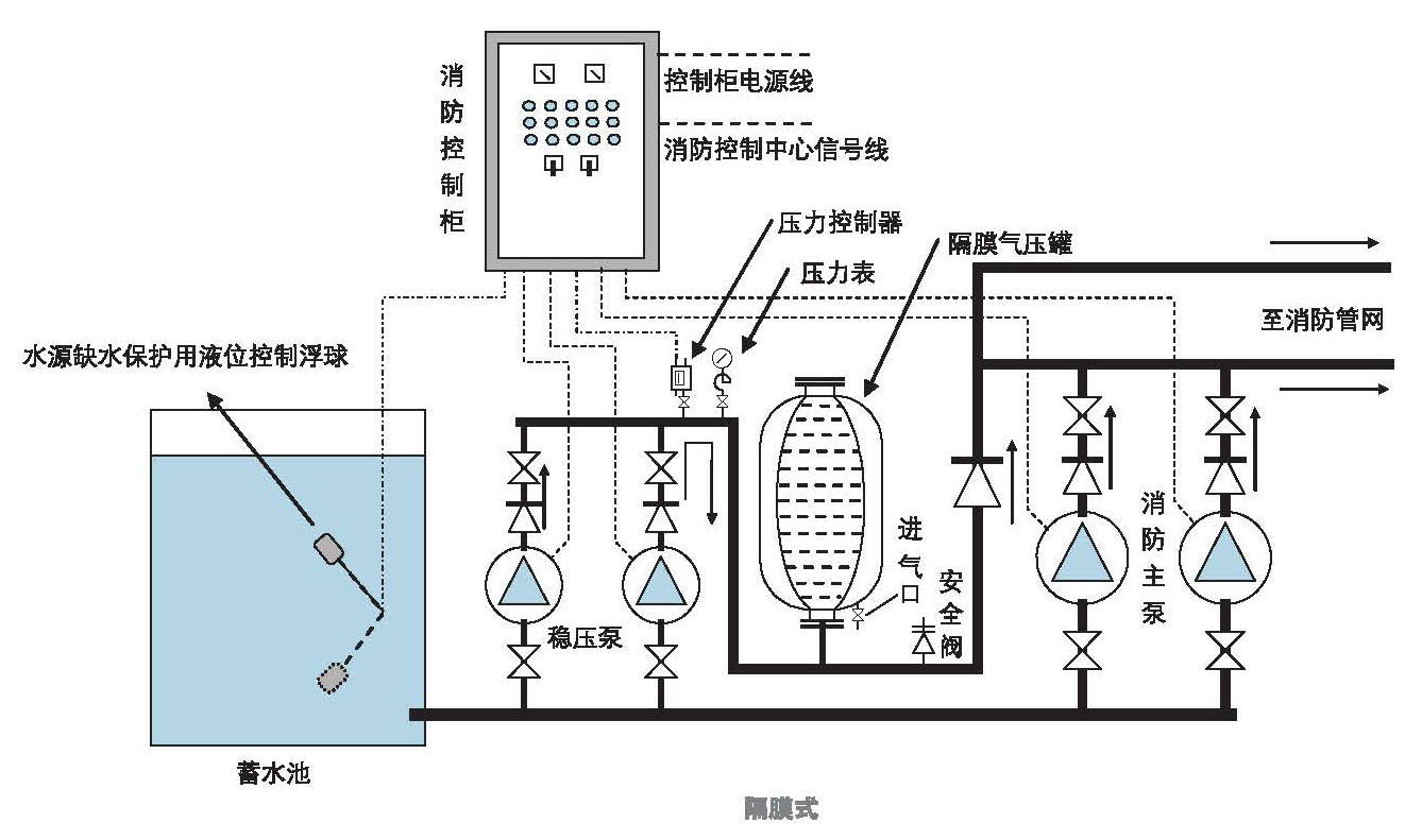 原理圖Z