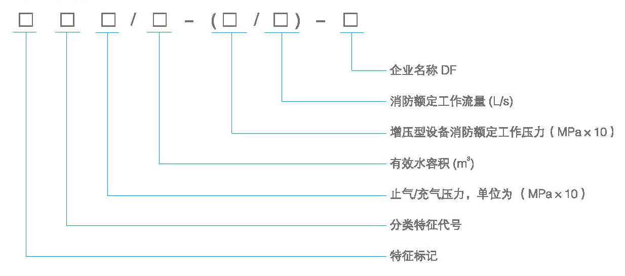 型號(hào)