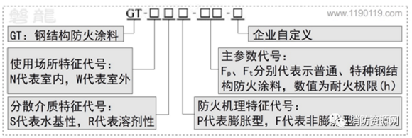 鋼結(jié)構(gòu)防火涂料分類、型號、耐火性能分級