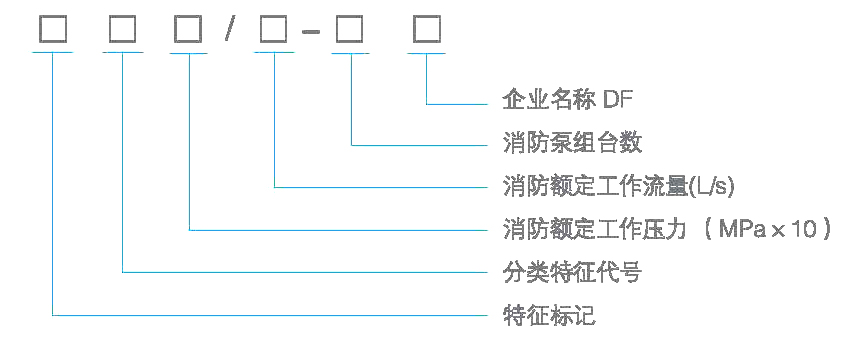 型號