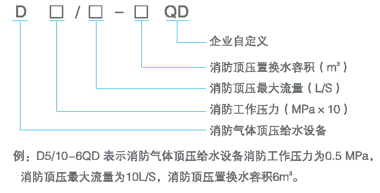 型號(hào)