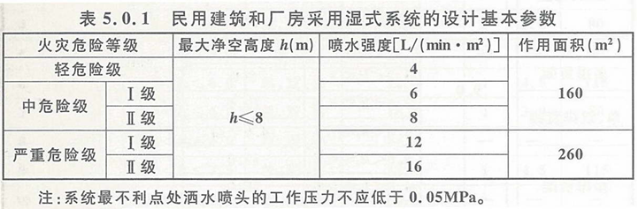邊墻型擴(kuò)大覆蓋面積灑水噴頭保護(hù)面積