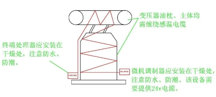 變壓器感溫電纜安裝常見錯誤