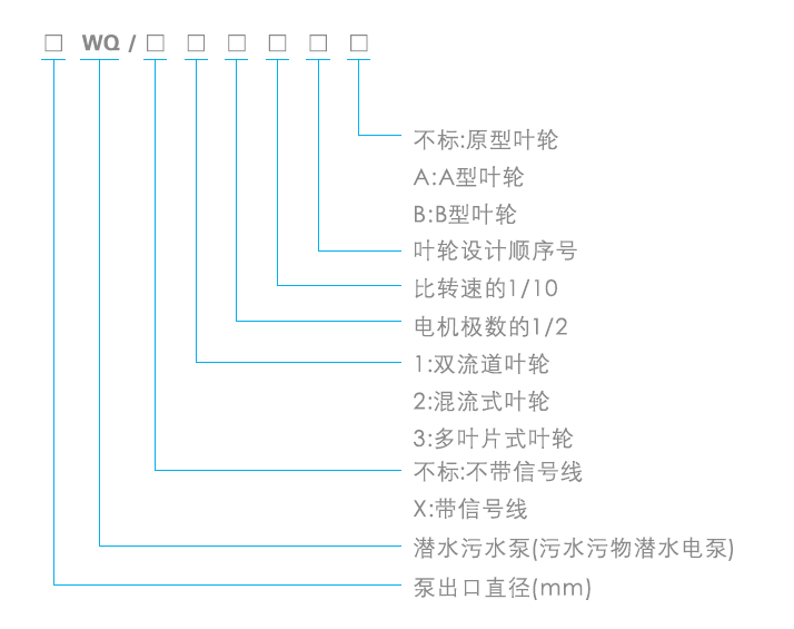 型號