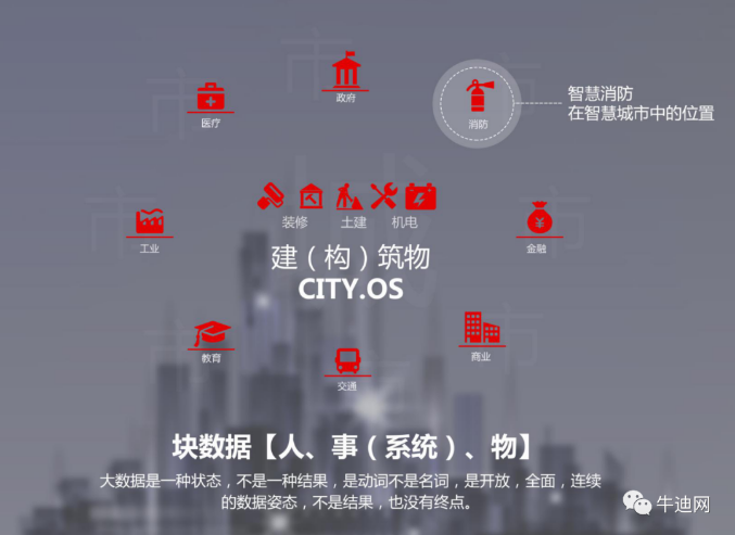 消防信息化的內(nèi)涵與外延