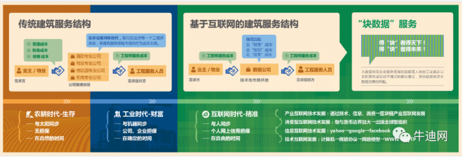 消防信息化的內(nèi)涵與外延
