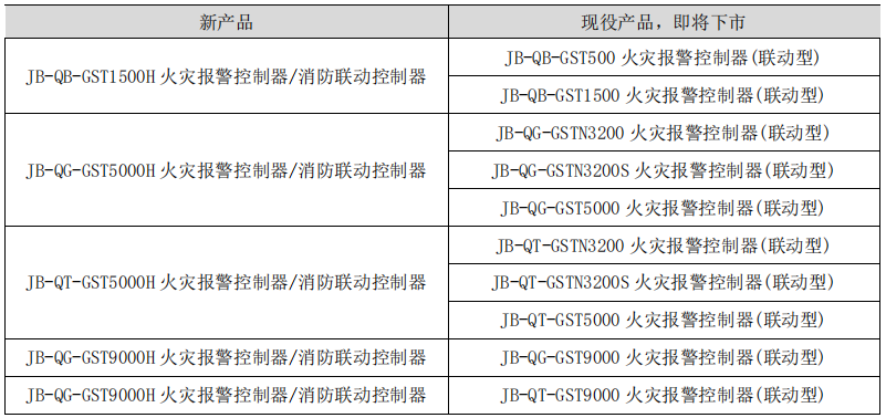 海灣消防主機新老產(chǎn)品替代關(guān)系表