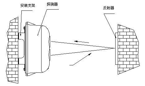 海灣消防紅外對(duì)射報(bào)警器反射板安裝