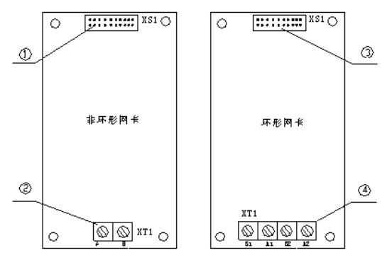 GST-QKP01氣體滅火控制器聯(lián)網(wǎng)卡