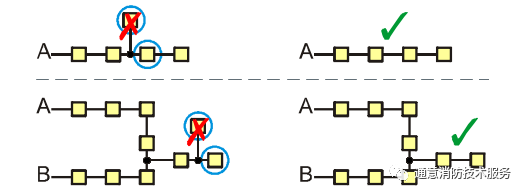 西門(mén)子測(cè)線儀的故障符號(hào)及說(shuō)明E11 bad TTap