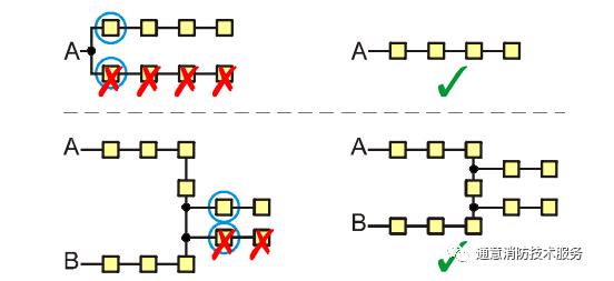西門(mén)子測(cè)線儀的故障符號(hào)及說(shuō)明E12》2 TTap